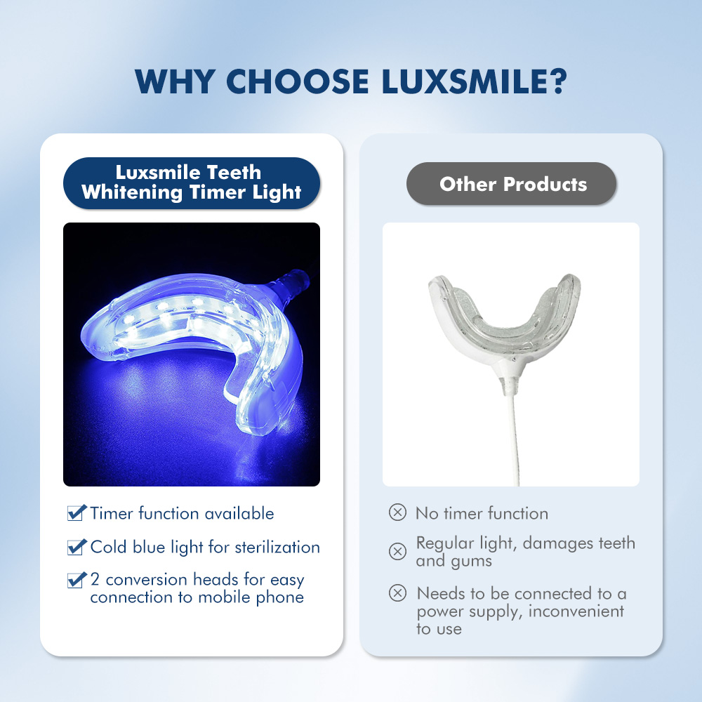 Luxsmile Smart LED Teeth White - Teeth Whitening Charcoal avaliação e preço