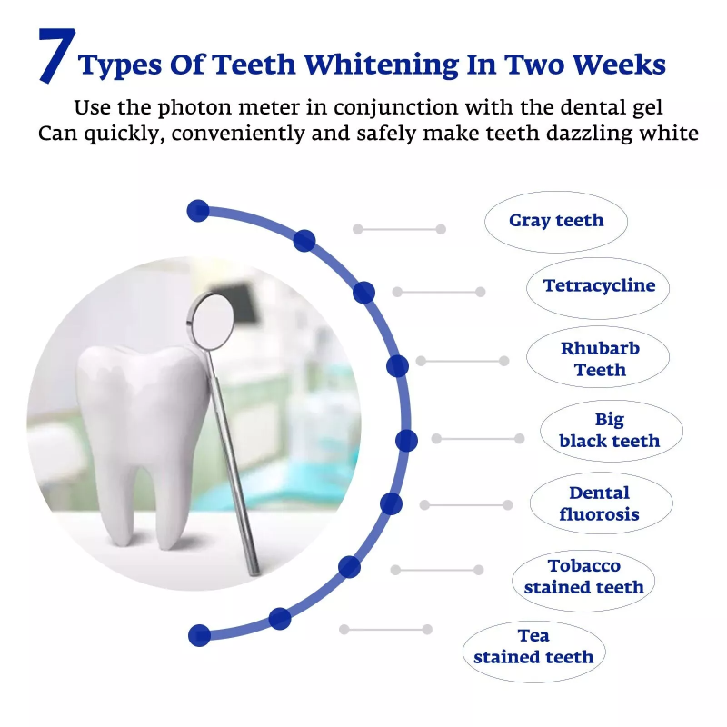 Teeth Whitening Accelerator Sm - Teeth Whitening With Trays avaliação e preço